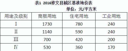 天使之翼 第8页