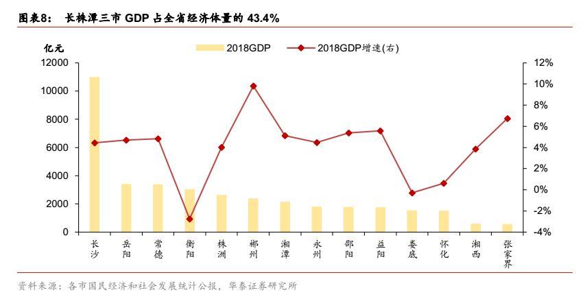 怀化土地出售，机遇与挑战同在