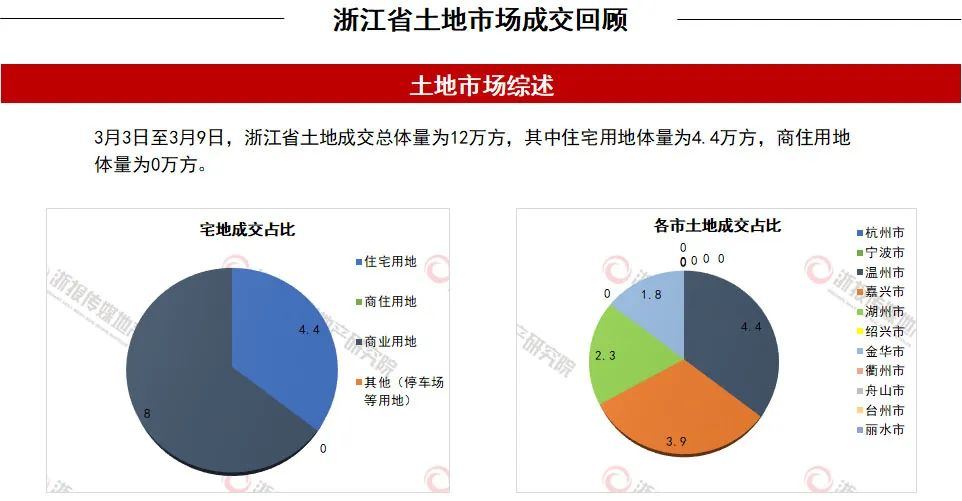 嘉兴土地市场网，洞悉土地交易动态的新视角